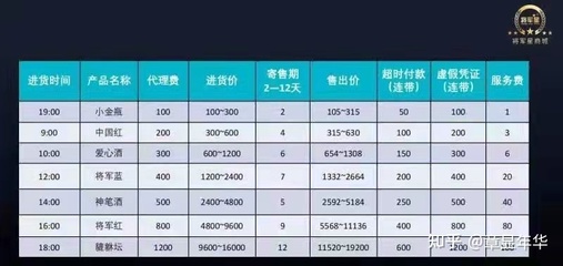 警惕風(fēng)險(xiǎn)！