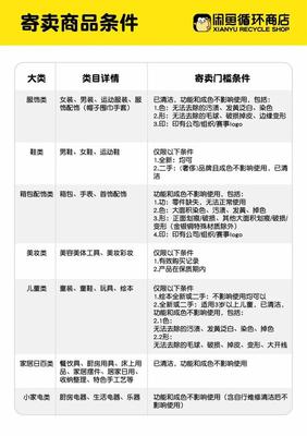 閑魚首家線下店開業(yè) 聚焦汽車與奢侈品寄賣服務(wù)，重塑二手交易生態(tài)